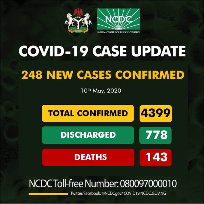 BREAKING: Nigeria Records 15 COVID-19 Deaths In 24 hours As Coronavirus Cases Reach 4399