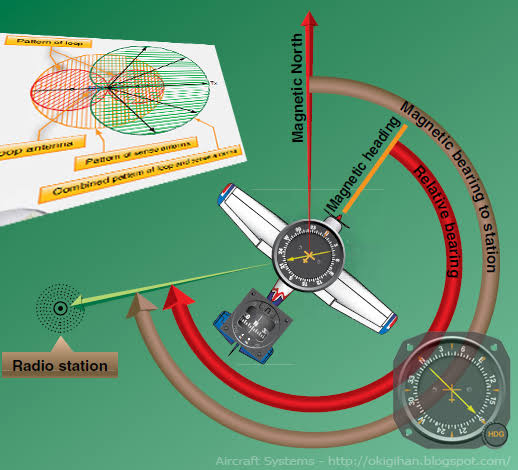Ways to maintain safety management in Aviation Navigation
