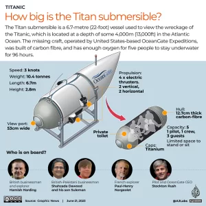 Titan submersible mission
