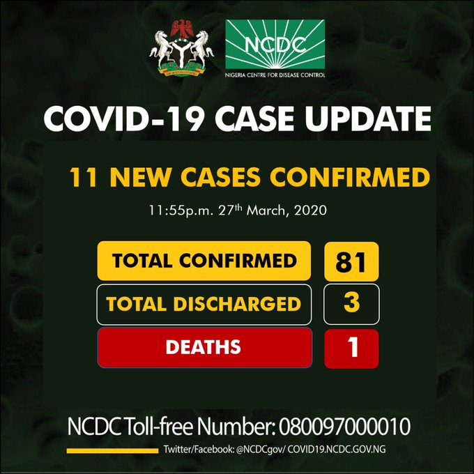  Coronavirus Update: Nigeria Cases Reach 81 As Enugu Records New Cases