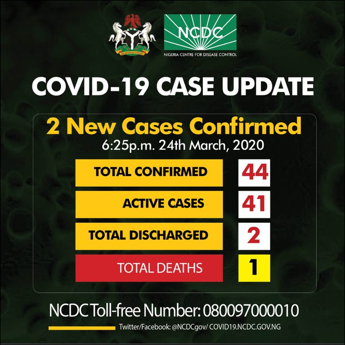 BREAKING: Nigeria Coronavirus Cases  Hits 44, See Breakdown