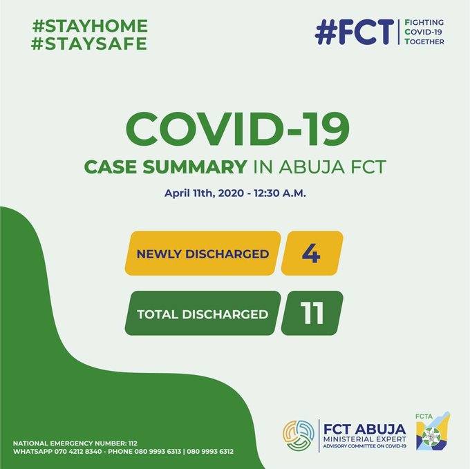 BREAKING: Another Four COVID-19 Patients Discharged