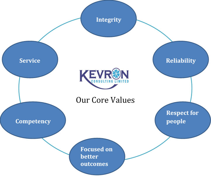 Kevron Consulting